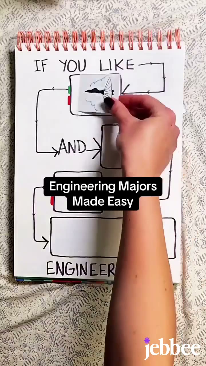 Engineering majors, made easy.